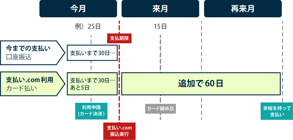 支払いイメージ