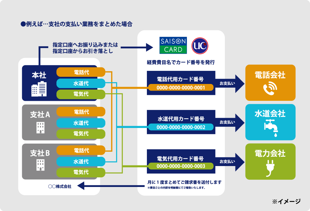 お支払いフローイメージ