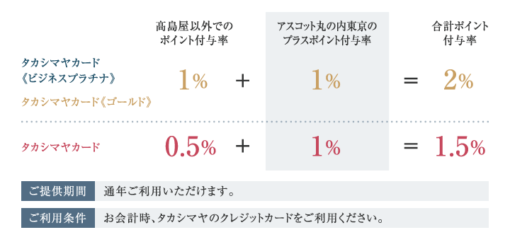 プラスポイントご優待