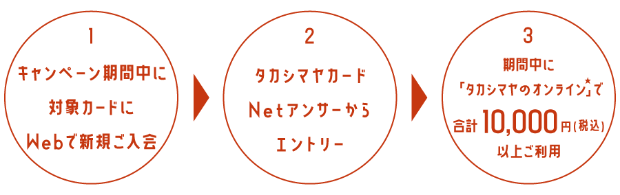 Netアンサーからエントリー