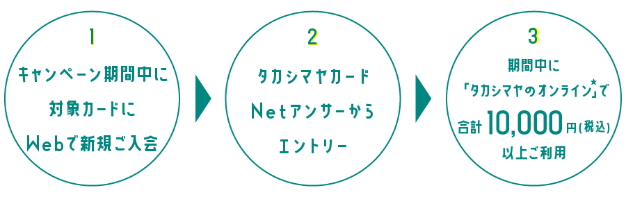 Netアンサーからエントリー