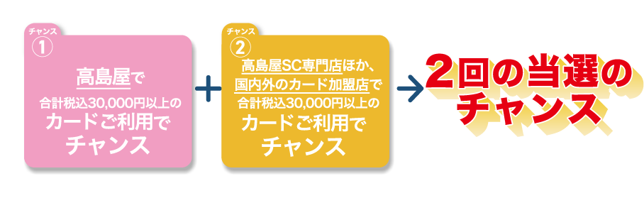 高島屋で合計税込30,000円以上のカードご利用でチャンス + 高島屋以外で合計税込30,000円以上のカードご利用でチャンス 2回の当選のチャンス