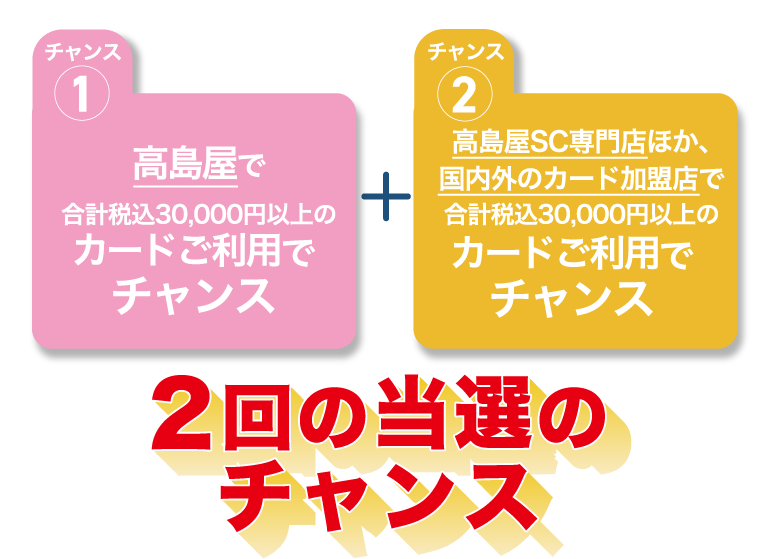 高島屋で合計税込30,000円以上のカードご利用でチャンス + 高島屋以外で合計税込30,000円以上のカードご利用でチャンス 2回の当選のチャンス