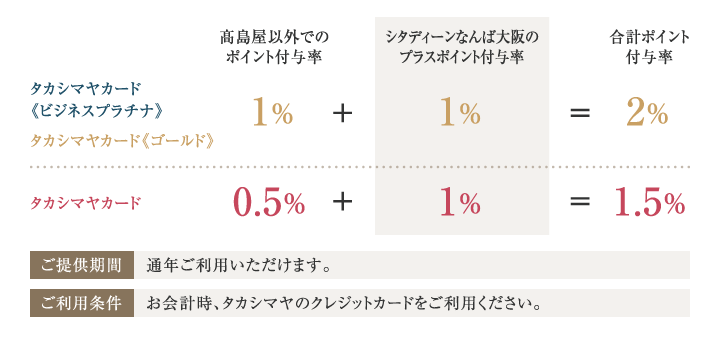 プラスポイントご優待