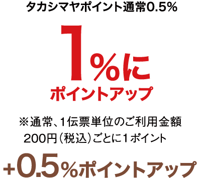 タカシマヤポイント通常0.5% 1%にポイントアップ ※通常、1伝票単位のご利用金額 200円（税込）ごとに1ポイント　＋0.5%ポイントアップ