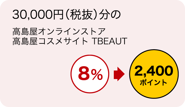 30,000円（税抜）分の 高島屋オンラインストア 高島屋コスメサイトTBEAUT 8%→2,400ポイント