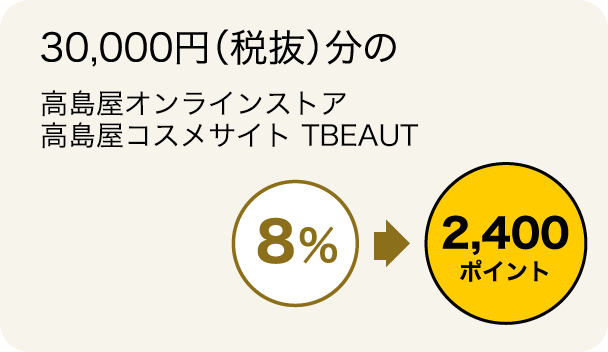 30,000円（税抜）分の高島屋オンラインストア／高島屋コスメサイト TBEAUT 8%→2,400ポイント