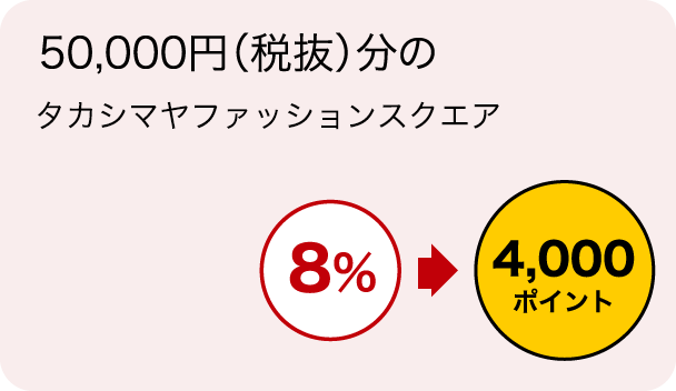 50,000円（税抜）分の タカシマヤファッションスクエア 8%→4,000ポイント