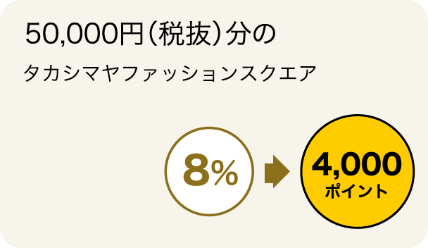 50,000円（税抜）分のタカシマヤファッションスクエア 8%→4,000ポイント