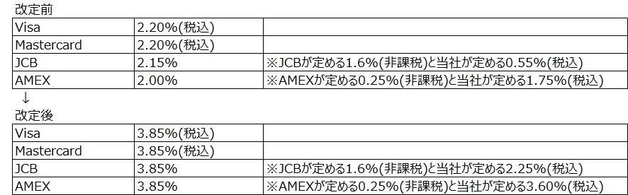 改定内容.jpg