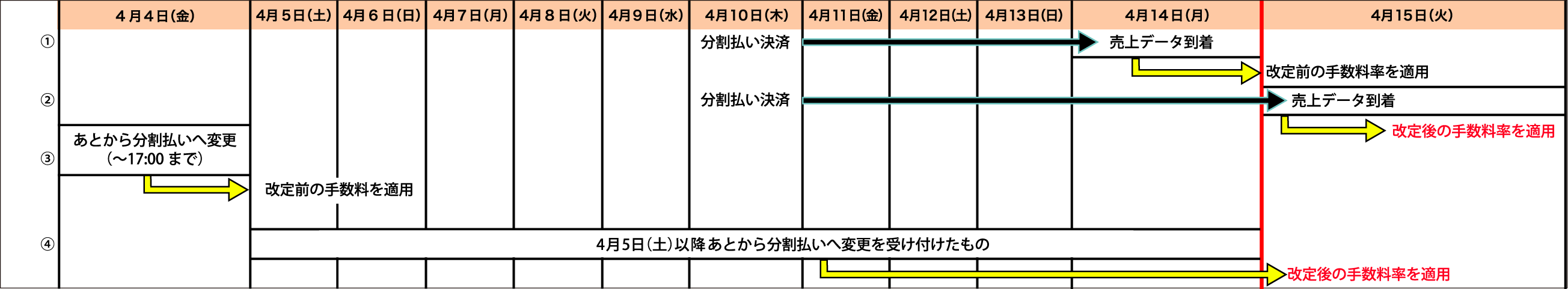 2025年 スケジュール