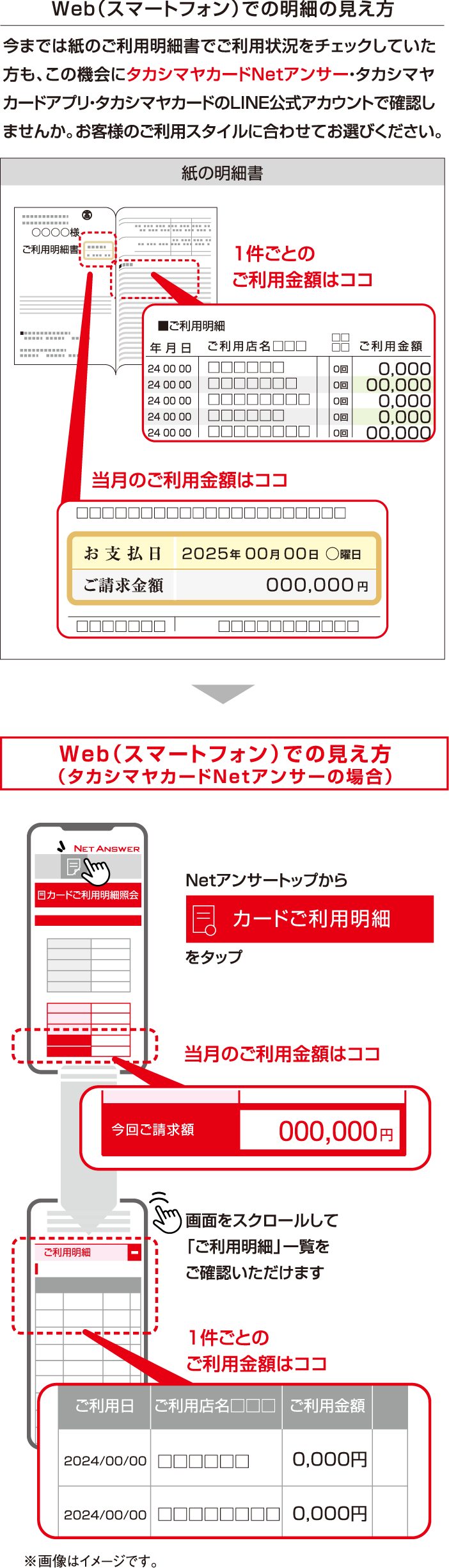 Web（スマートフォン）での明細の見え方