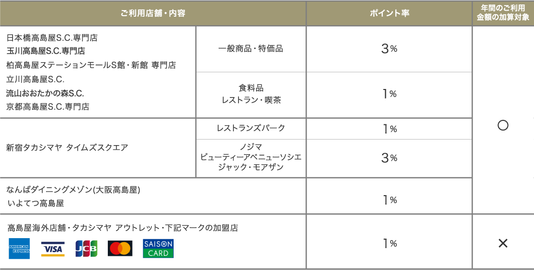 ポイント表