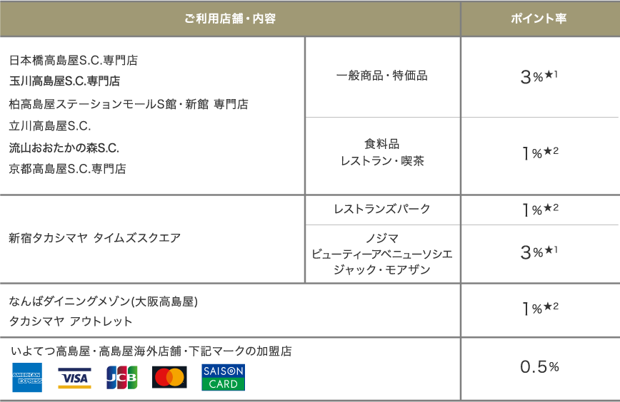 ポイント表
