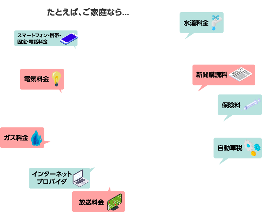 たとえば、ご家庭なら... 放送料金 インターネットプロバイダ 電気料金 ガス料金 自動車税 新聞購読料 水道料金 スマートフォン・携帯・固定・電話料金 保険料